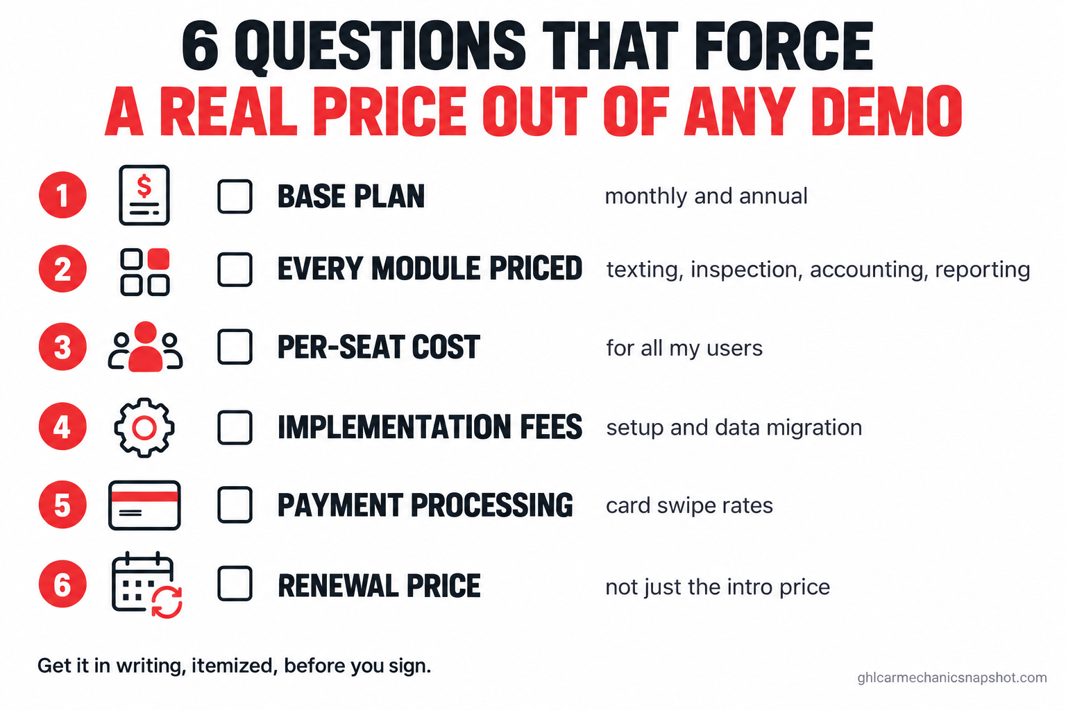 Checklist infographic: 6 questions that force a real price out of any auto repair software demo — base plan monthly and annual, every module priced, per-seat cost, implementation fees, payment processing, and renewal price