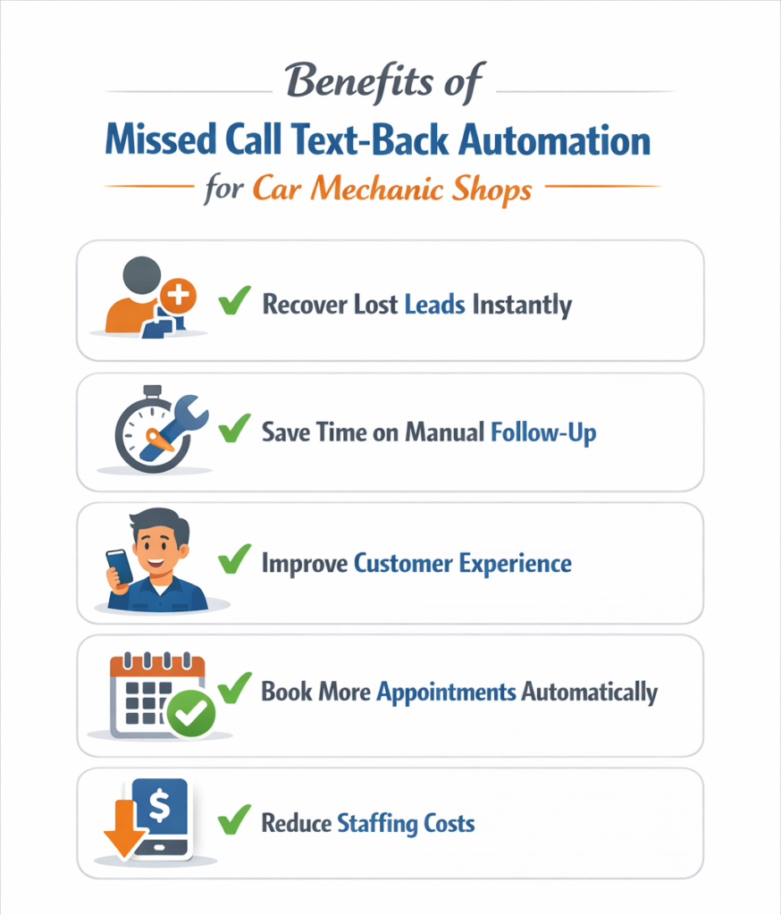 Automation for Car Mechanic Businesses