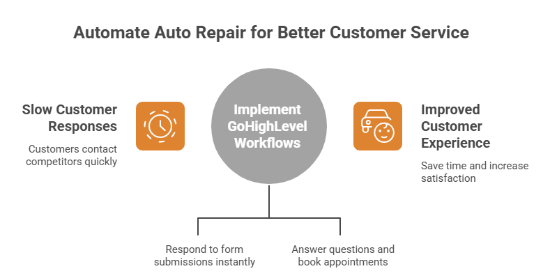 Car Mechanic Snapshot